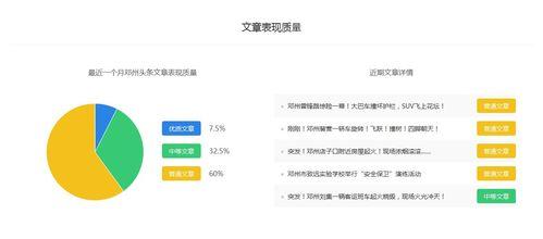 邓州头条用户,聚焦民生，传递正能量